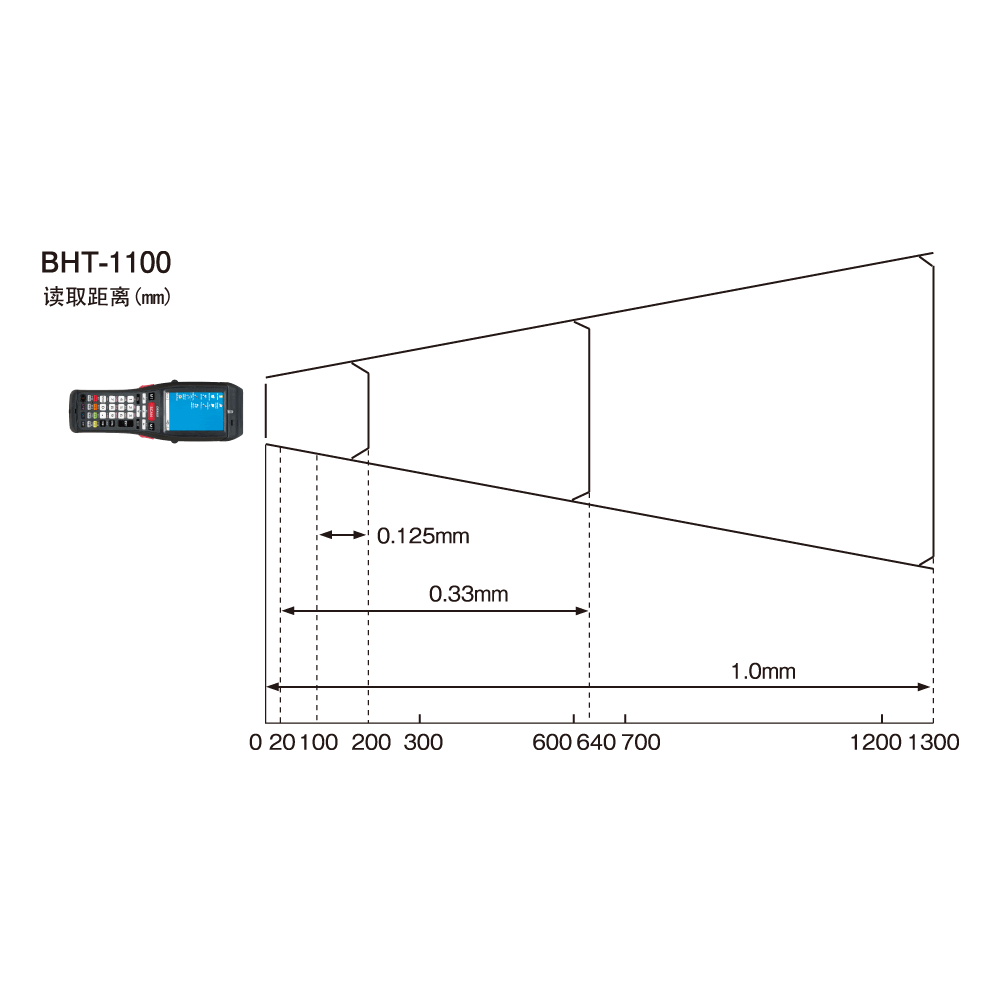 BHT-1100B-CE黄瓜黄色视频app下载读取范围示意图