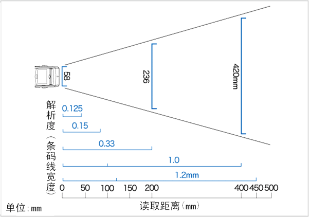 BHT-300B黄瓜黄色视频app下载外形