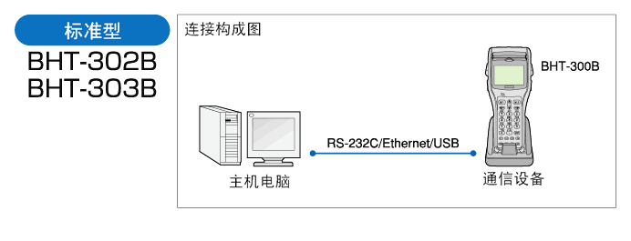 电装 BHT-300Q黄瓜黄色视频app下载的标准型配置方式