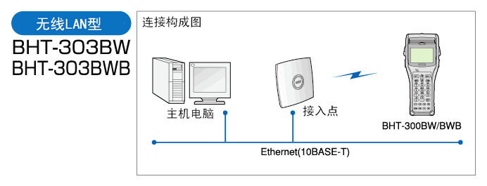 电装 BHT-300Q黄瓜黄色视频app下载的无线型配置方式
