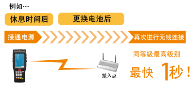 BHT-1200B-CE黄瓜黄色视频app下载无线