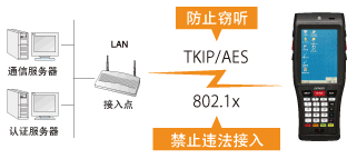 電裝BHT-1200B-CE防止违法接入或窃听！