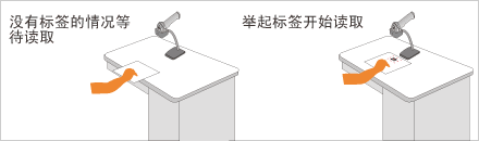 自动感应模式 自动感应模式