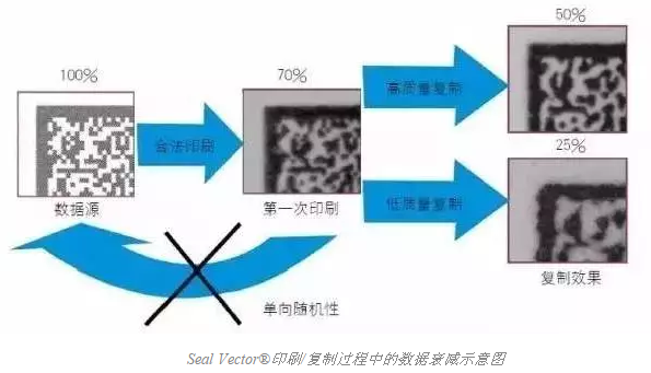 智能手机扫描已不新鲜，其实二维码还可以这样玩儿