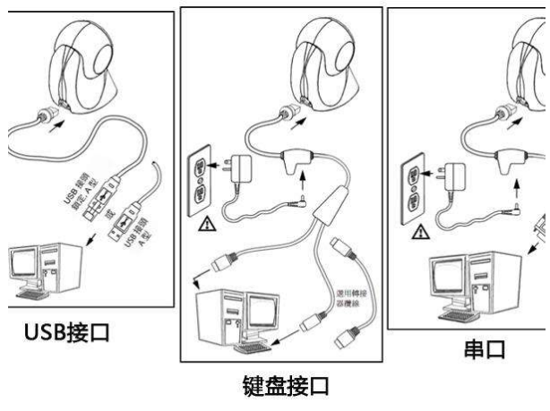 扫描枪接口.png 扫描枪接口.png